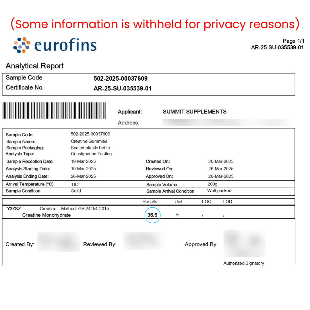 Creatine Gummies | 5000mg 30 day supply - Eurofins tested