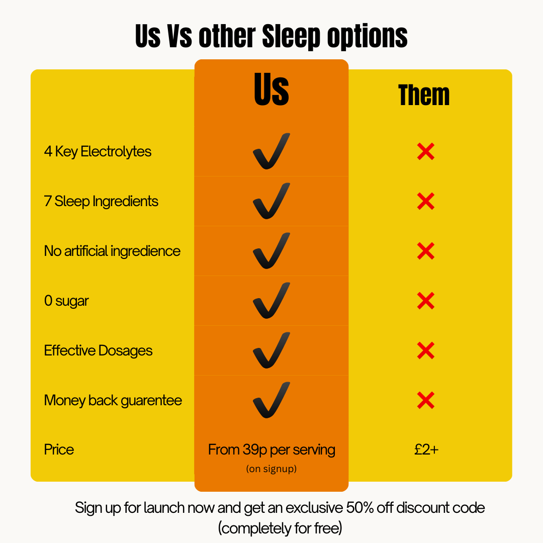 Electro-Fuel Night Formula | Electrolytes for Sleep