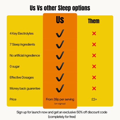 Electro-Fuel Night Formula | Electrolytes for Sleep