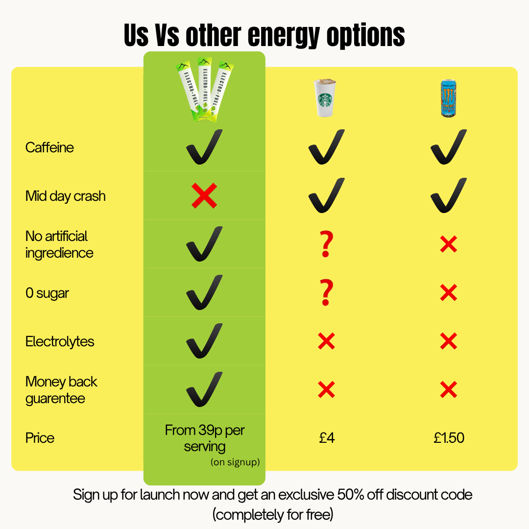 caffeine and electrolytes blend