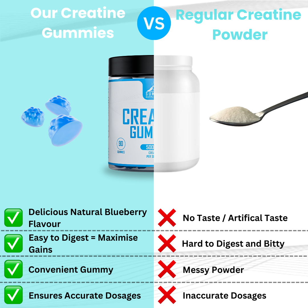 Creatine Gummies | 5000mg 30 day supply - Eurofins tested